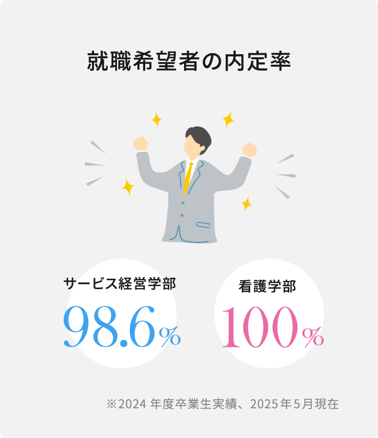 就職希望者の内定率