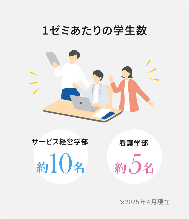 1ゼミあたりの学生数